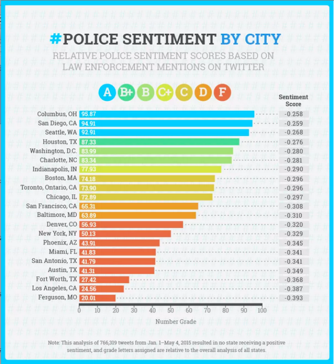 worst police departments
