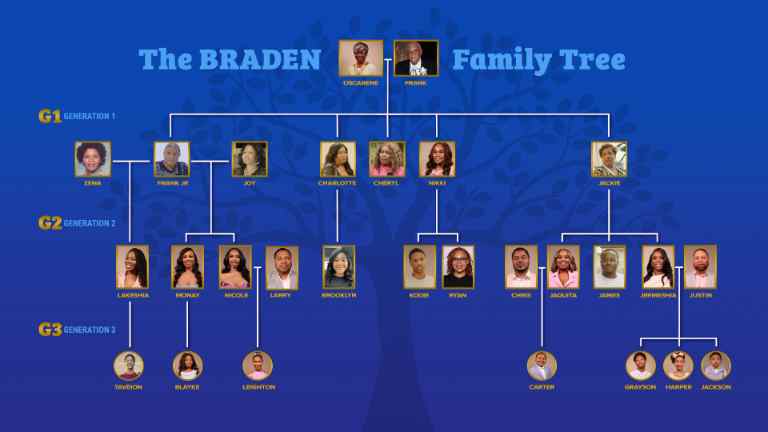 Family Empire HOUSTON The Braden Family